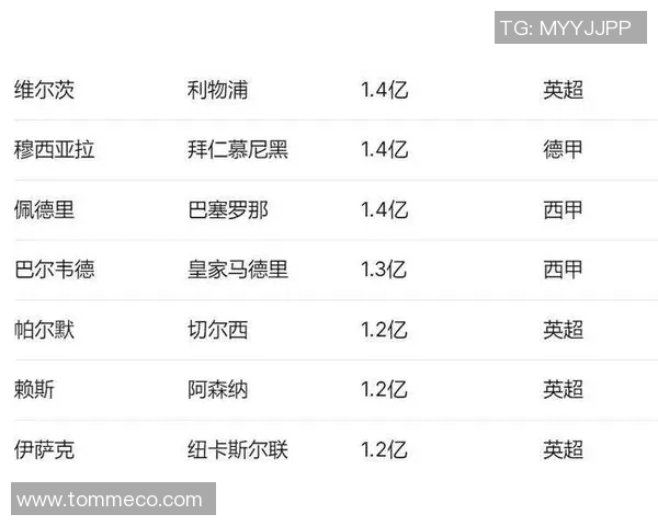 全球足坛球星最新身价排行揭晓谁才是真正的身价之王